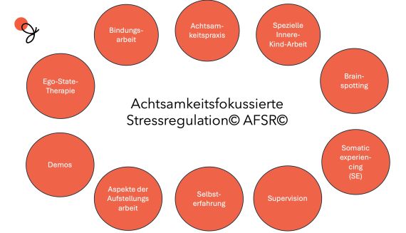 Institut für Achtsamkeit und Selbstregulation Sabine Griesebner 1